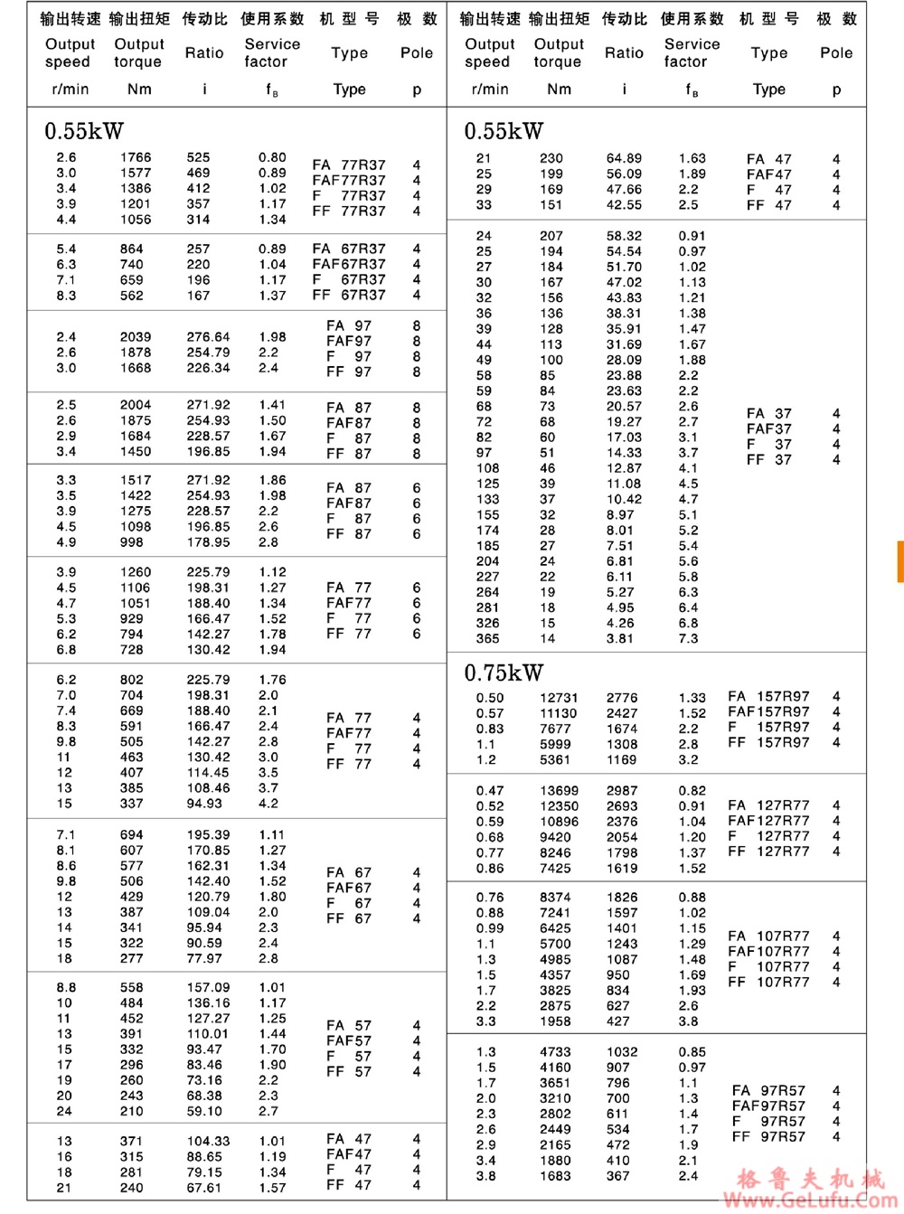 F97、FA97、FF97、FAF97、FAZ97、FS97、FAS97、FFS97、FAFS97、FAZS97平行轴斜齿轮减速电机 (图10)