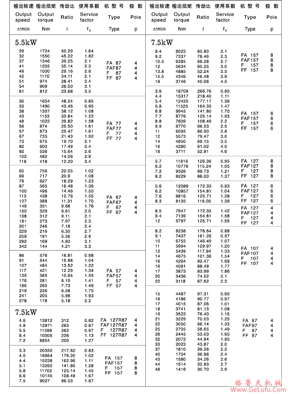 F97、FA97、FF97、FAF97、FAZ97、FS97、FAS97、FFS97、FAFS97、FAZS97平行轴斜齿轮减速电机 (图17)