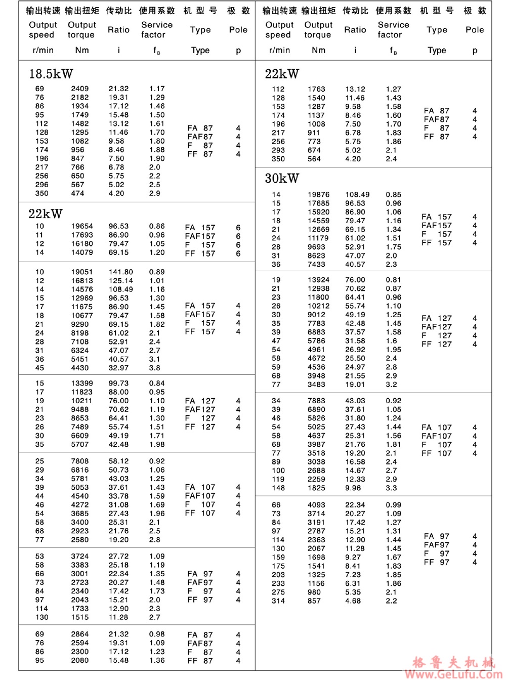 F97、FA97、FF97、FAF97、FAZ97、FS97、FAS97、FFS97、FAFS97、FAZS97平行轴斜齿轮减速电机 (图20)