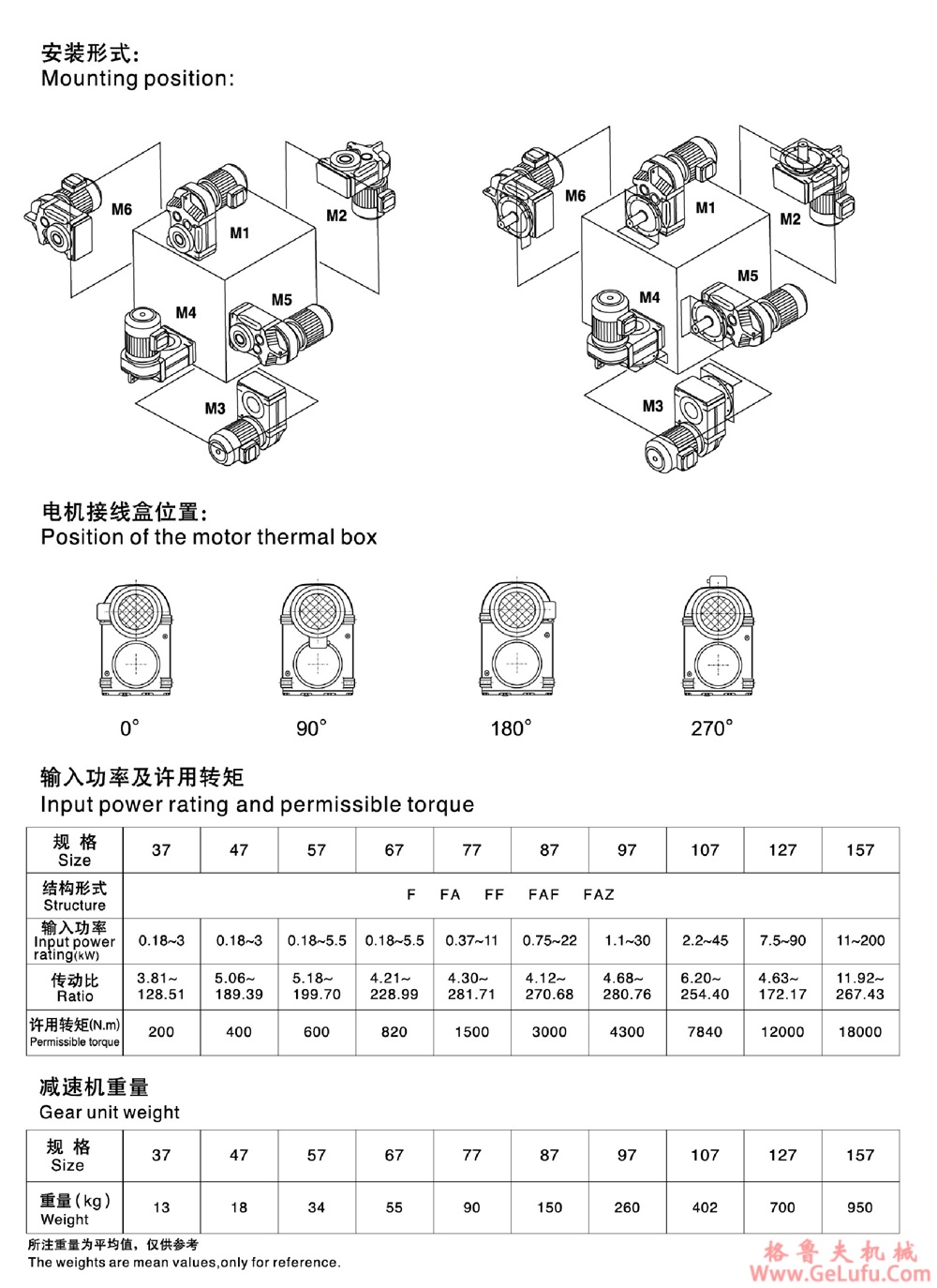 F77、FA77、FF77、FAF77、FAZ77、FS77、FAS77、FFS77、FAFS77、FAZS77平行轴斜齿轮减速电机(图4)
