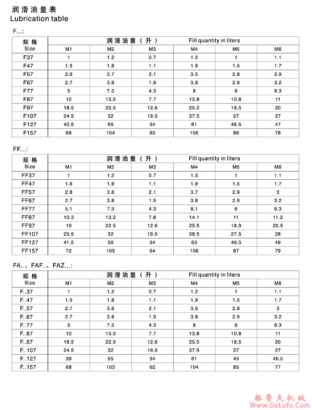 F77、FA77、FF77、FAF77、FAZ77、FS77、FAS77、FFS77、FAFS77、FAZS77平行轴斜齿轮减速电机(图5)
