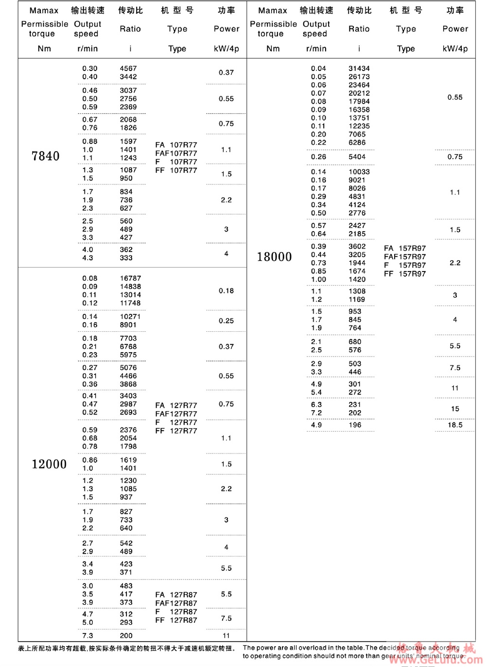 F77、FA77、FF77、FAF77、FAZ77、FS77、FAS77、FFS77、FAFS77、FAZS77平行轴斜齿轮减速电机(图24)