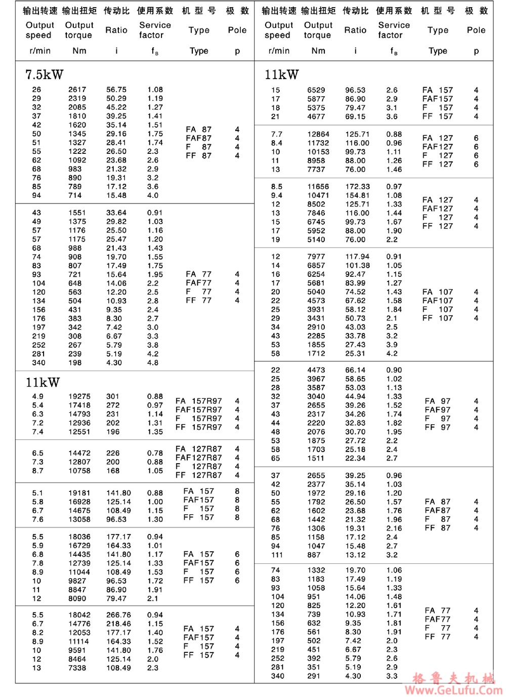 F37、FA37、FF37、FAF37、FAZ37、FS37、FAS37、FFS37、FAFS37、FAZS37平行轴斜齿轮减速电机 (图18) F37、FA37、FF37、FAF37、FAZ37、FS37、FAS37、FFS37、FAFS37、FAZS37平行轴斜齿轮减速电机 (图18)
