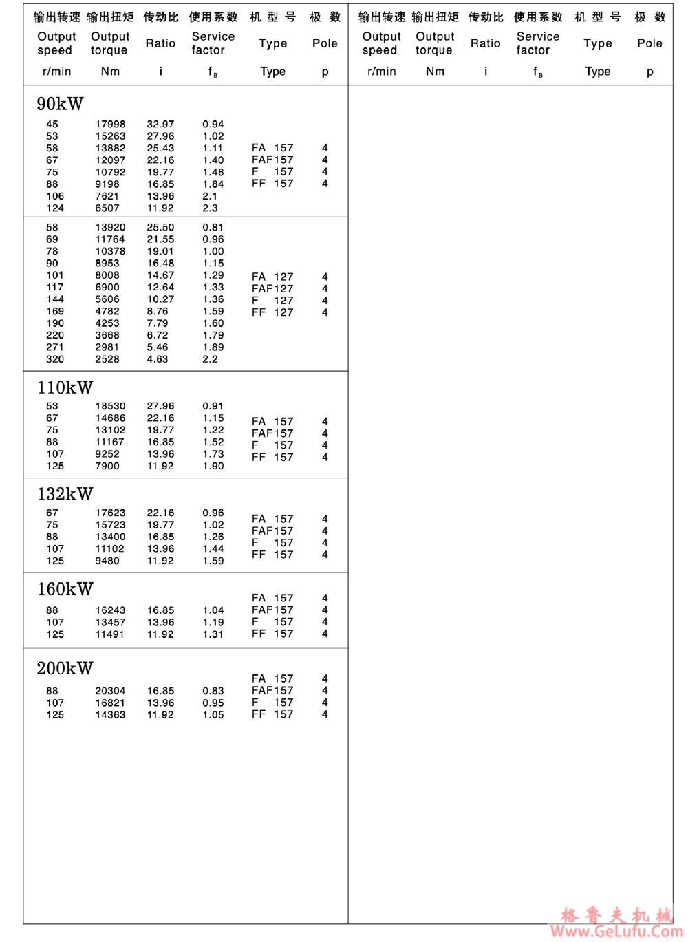 F37、FA37、FF37、FAF37、FAZ37、FS37、FAS37、FFS37、FAFS37、FAZS37平行轴斜齿轮减速电机 (图22) F37、FA37、FF37、FAF37、FAZ37、FS37、FAS37、FFS37、FAFS37、FAZS37平行轴斜齿轮减速电机 (图22)