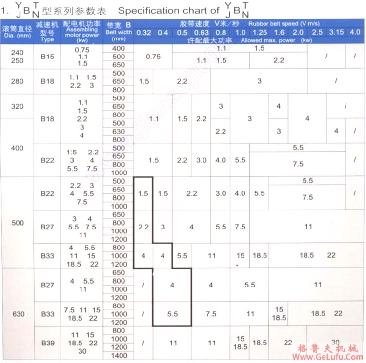 YBT(筒径400)型摆线内置油冷式电动滚筒(图5) YBT(筒径400)型摆线内置油冷式电动滚筒(图5)