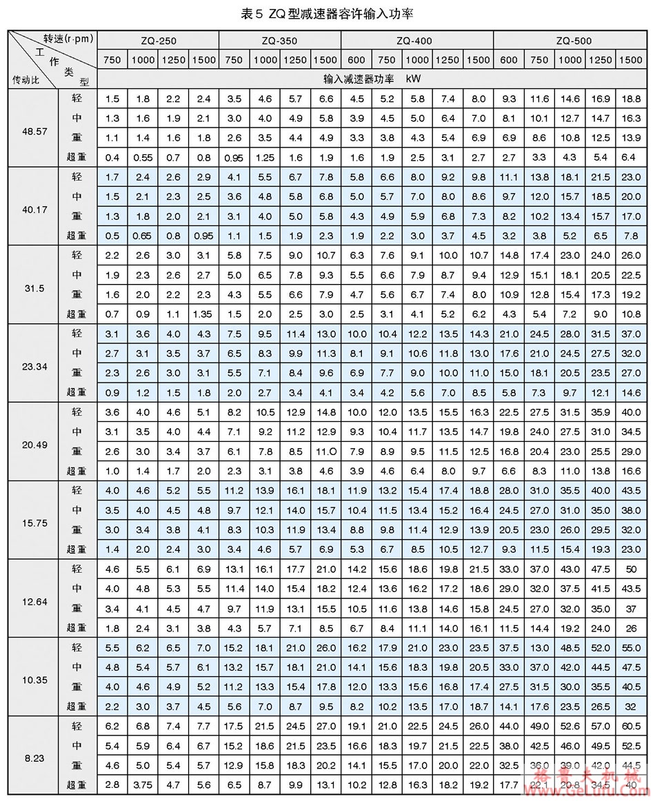 ZQ、ZQH、JZQ、PM圆柱齿轮减速机(图5)