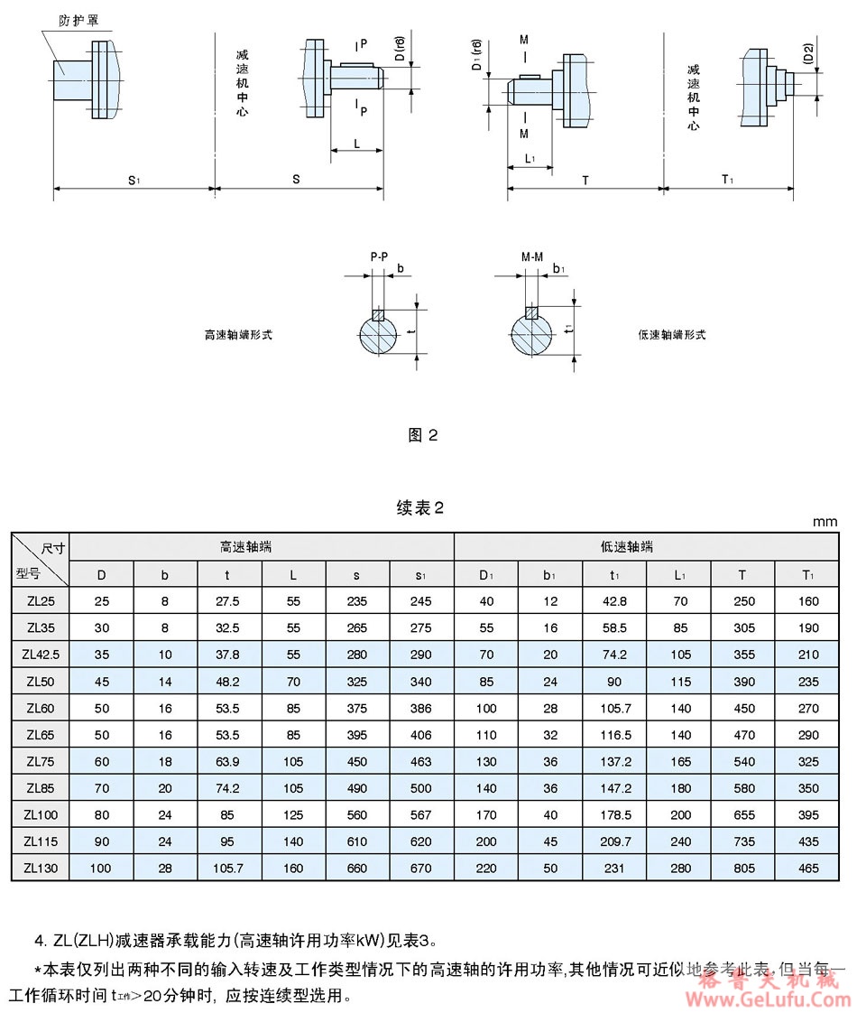 ZL、ZLH圆柱圆弧齿轮减速机(图2) ZL、ZLH圆柱圆弧齿轮减速机(图2)