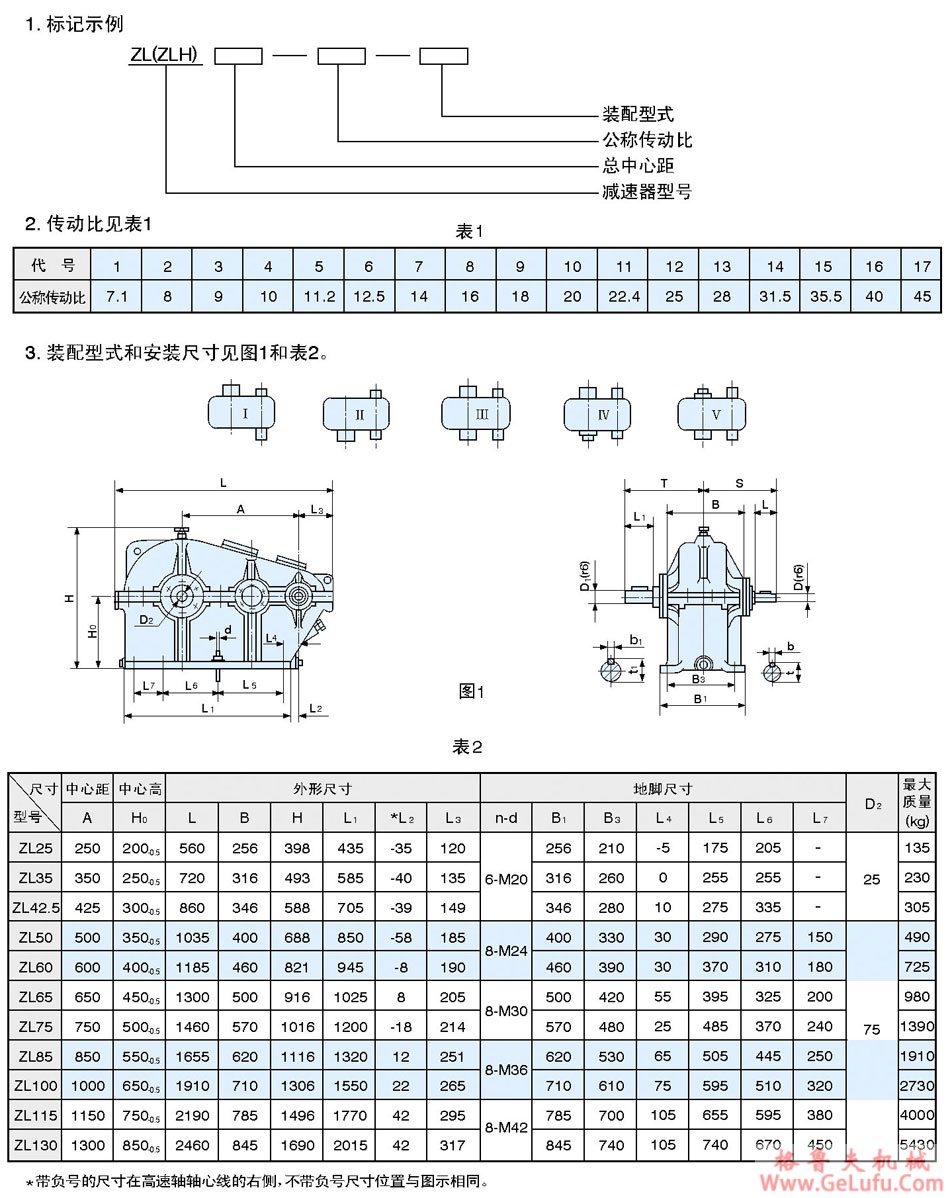 ZL、ZLH圆柱圆弧齿轮减速机(图1) ZL、ZLH圆柱圆弧齿轮减速机(图1)