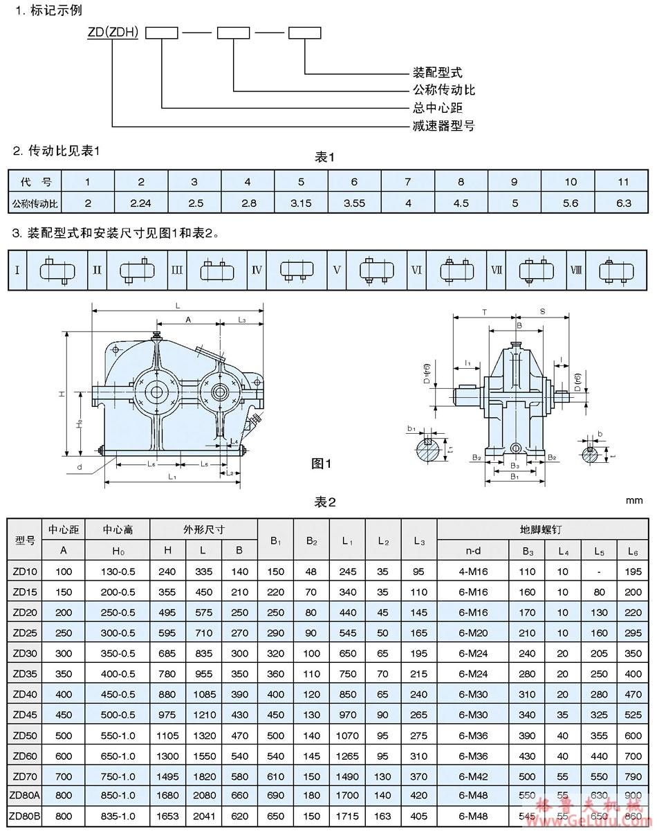 ZD、ZDH圆柱圆弧齿轮减速机(图1) ZD、ZDH圆柱圆弧齿轮减速机(图1)