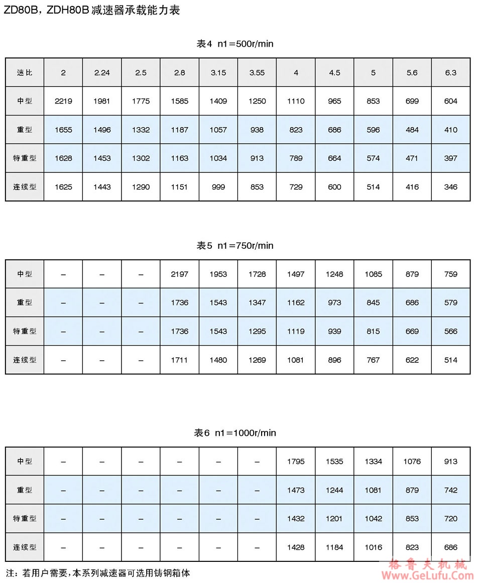 ZD、ZDH圆柱圆弧齿轮减速机(图3) ZD、ZDH圆柱圆弧齿轮减速机(图3)