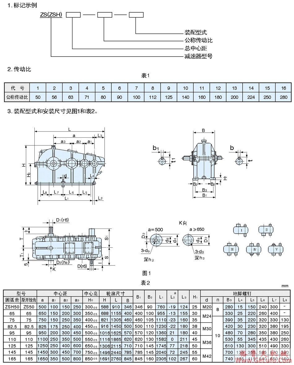 ZS、ZSH圆柱圆弧齿轮减速机(图1)