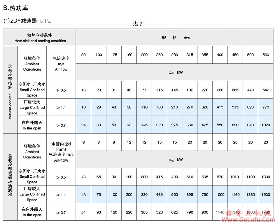 ZDY圆柱齿轮减速机(图4)