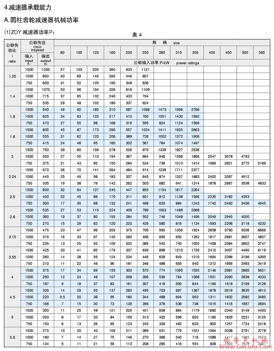 ZDY圆柱齿轮减速机(图3)