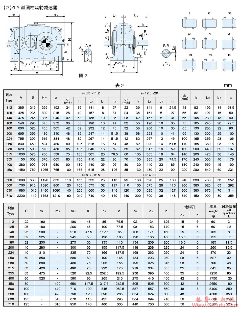 ZLY圆柱齿轮减速机(图2)
