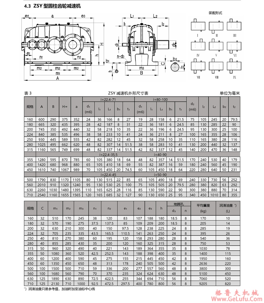 ZSY圆柱齿轮减速机(图4) ZSY圆柱齿轮减速机(图4)