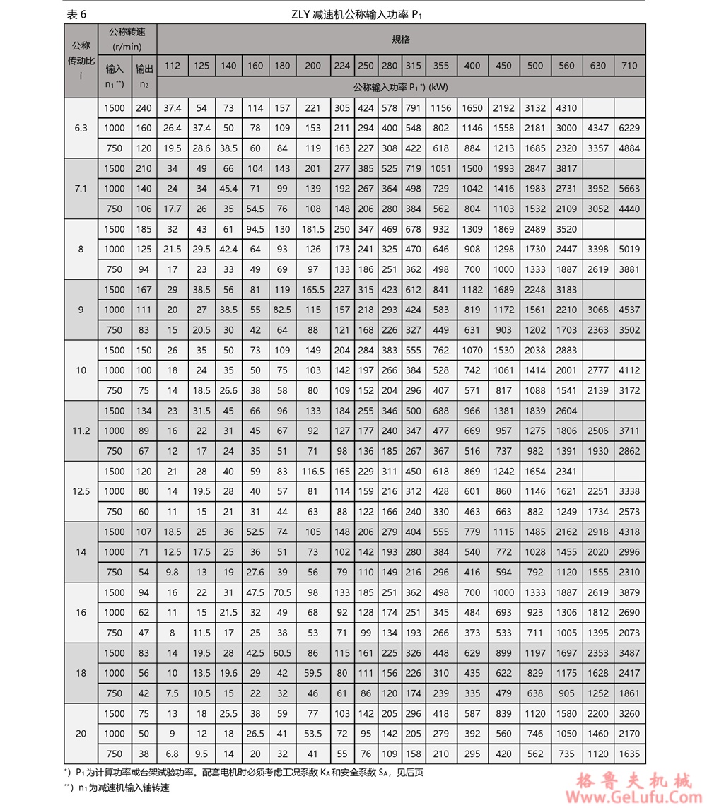 ZSY圆柱齿轮减速机(图7) ZSY圆柱齿轮减速机(图7)