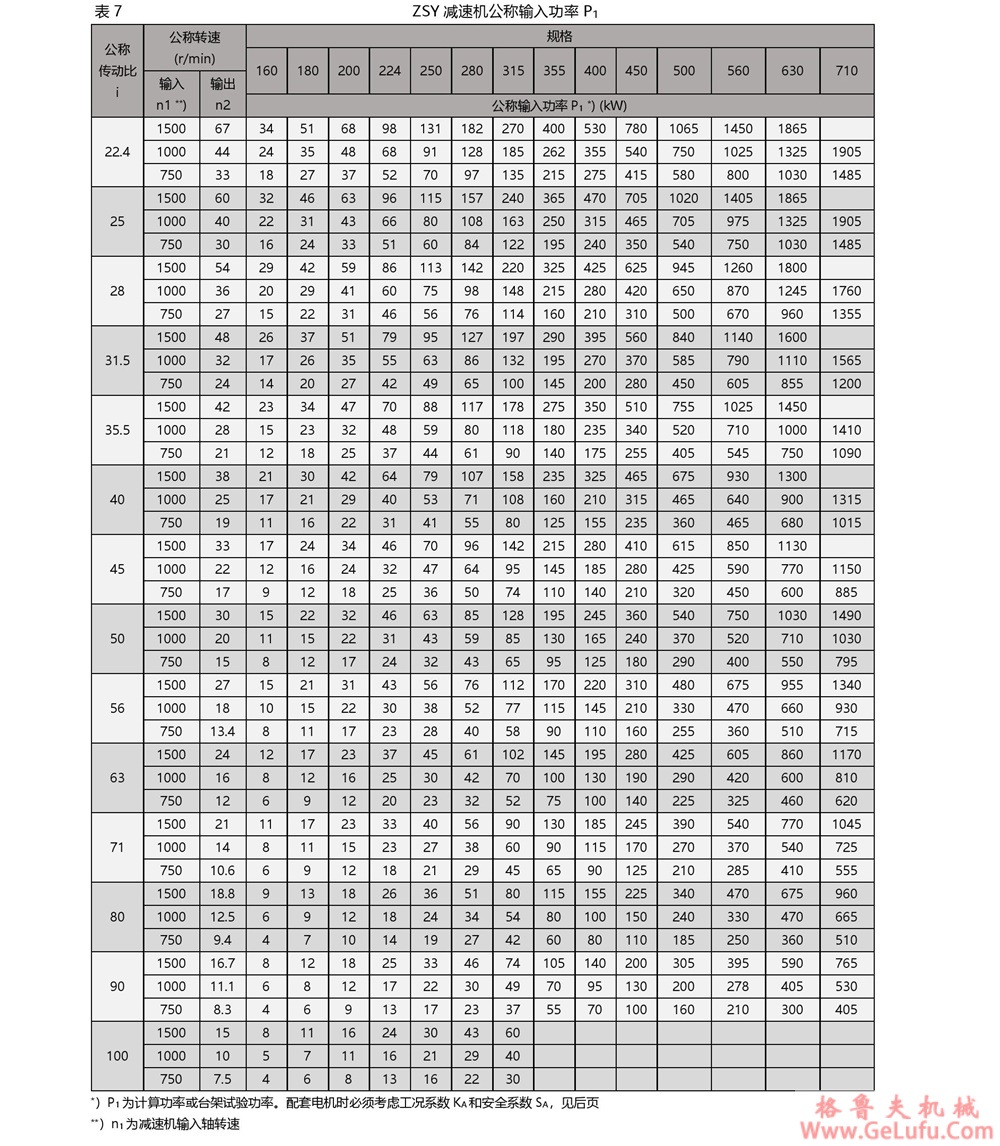 ZSY圆柱齿轮减速机(图8) ZSY圆柱齿轮减速机(图8)