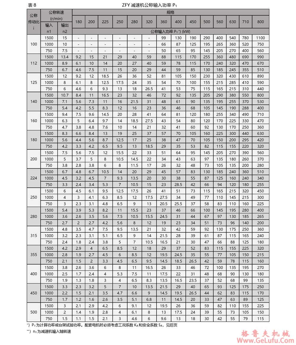 ZSY圆柱齿轮减速机(图9) ZSY圆柱齿轮减速机(图9)