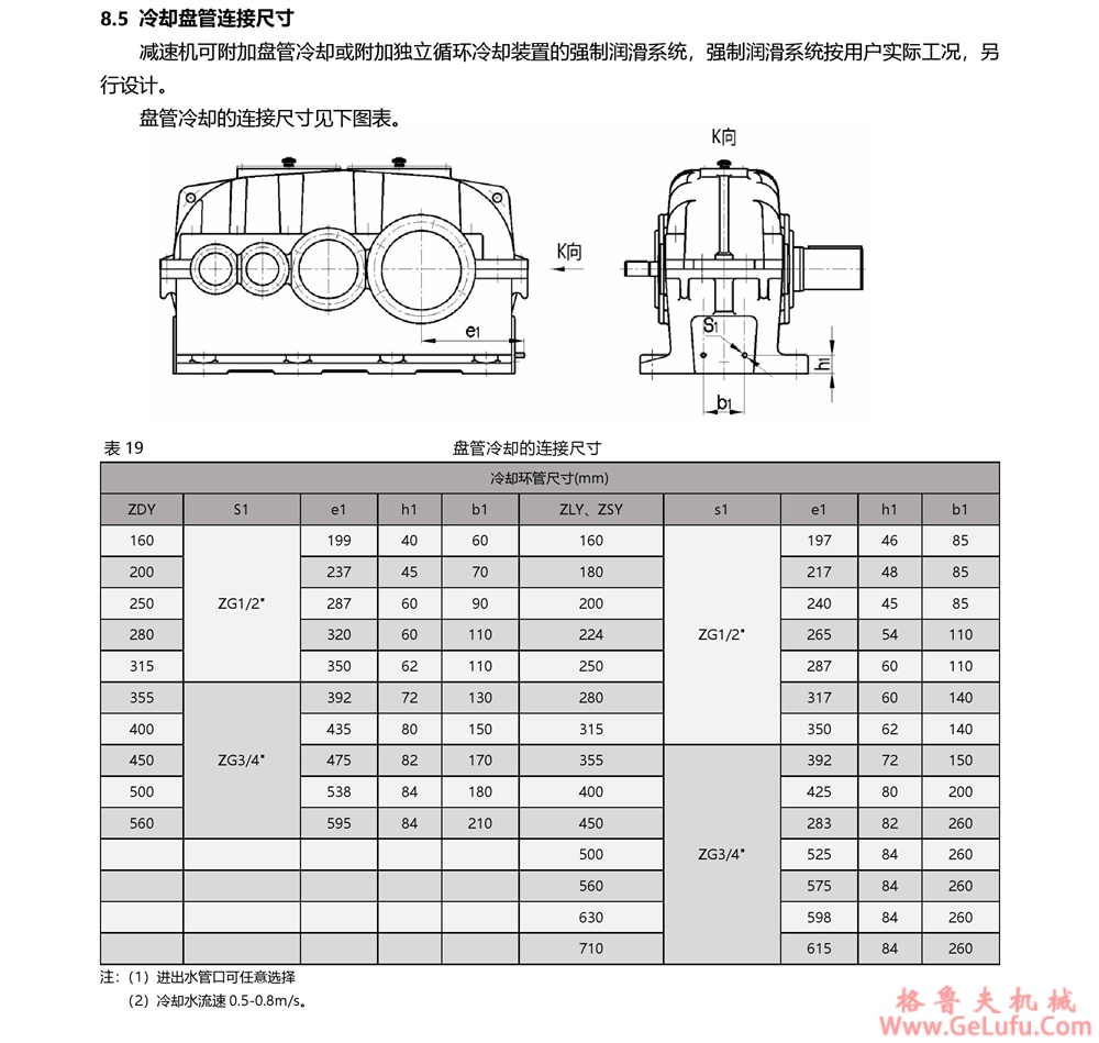 ZSY圆柱齿轮减速机(图13) ZSY圆柱齿轮减速机(图13)