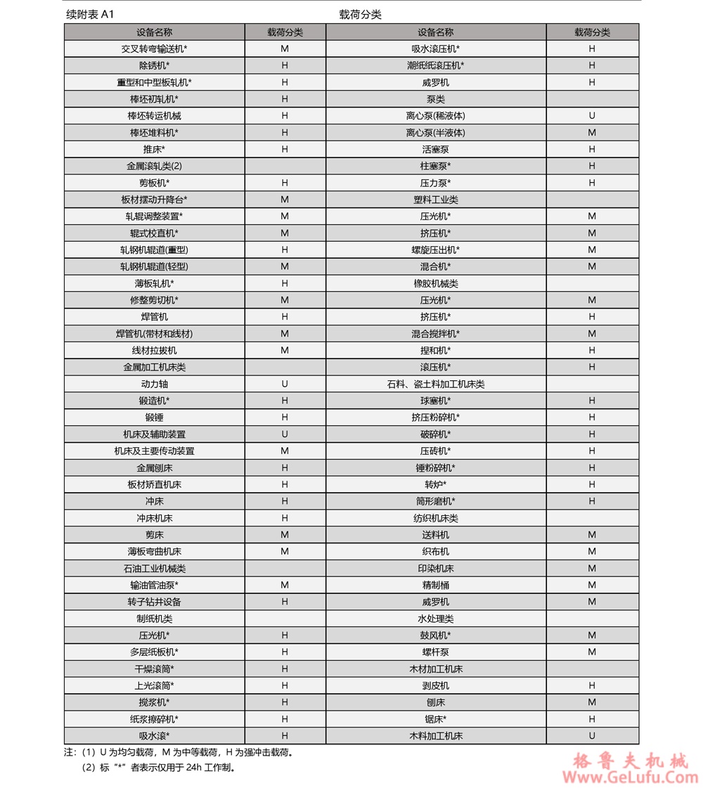 ZSY圆柱齿轮减速机(图15) ZSY圆柱齿轮减速机(图15)