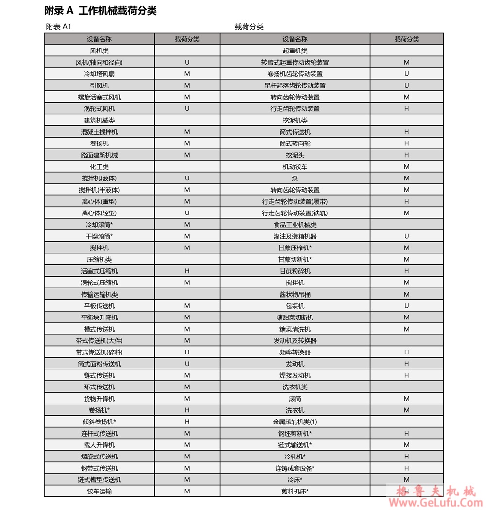 ZSY圆柱齿轮减速机(图14) ZSY圆柱齿轮减速机(图14)
