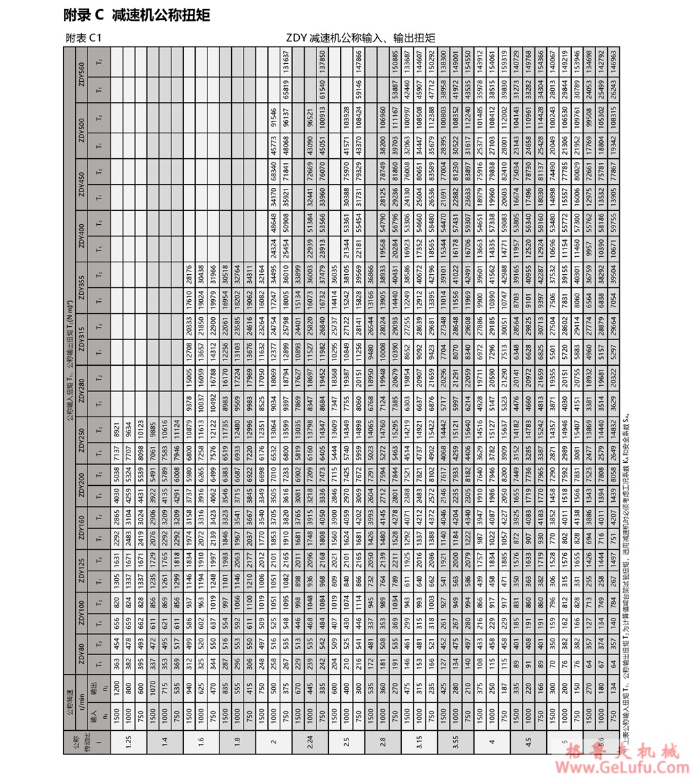 ZSY圆柱齿轮减速机(图18) ZSY圆柱齿轮减速机(图18)