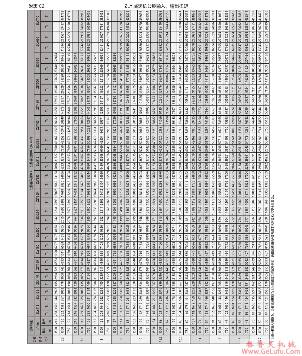 ZSY圆柱齿轮减速机(图19) ZSY圆柱齿轮减速机(图19)