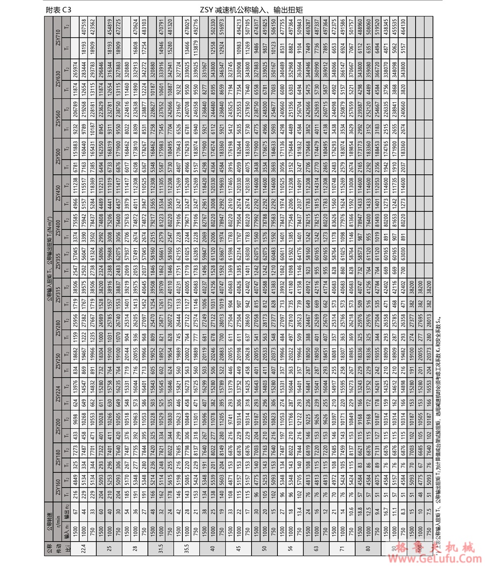 ZSY圆柱齿轮减速机(图20) ZSY圆柱齿轮减速机(图20)