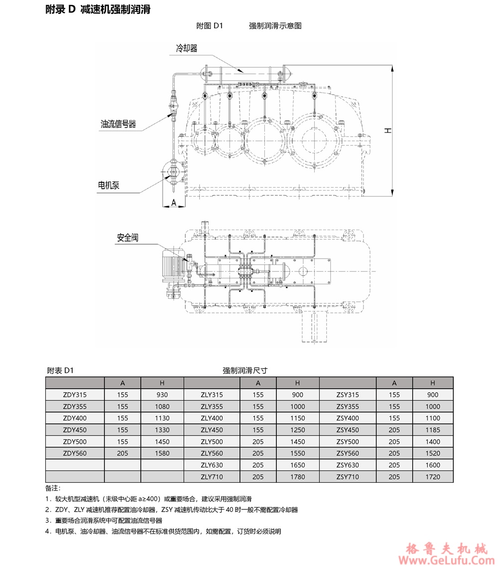 ZSY圆柱齿轮减速机(图21) ZSY圆柱齿轮减速机(图21)