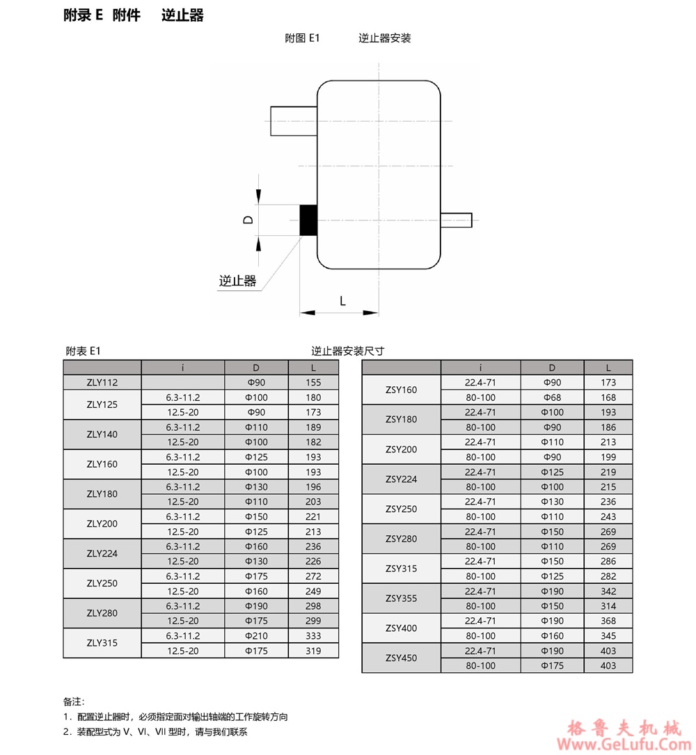 ZSY圆柱齿轮减速机(图22) ZSY圆柱齿轮减速机(图22)