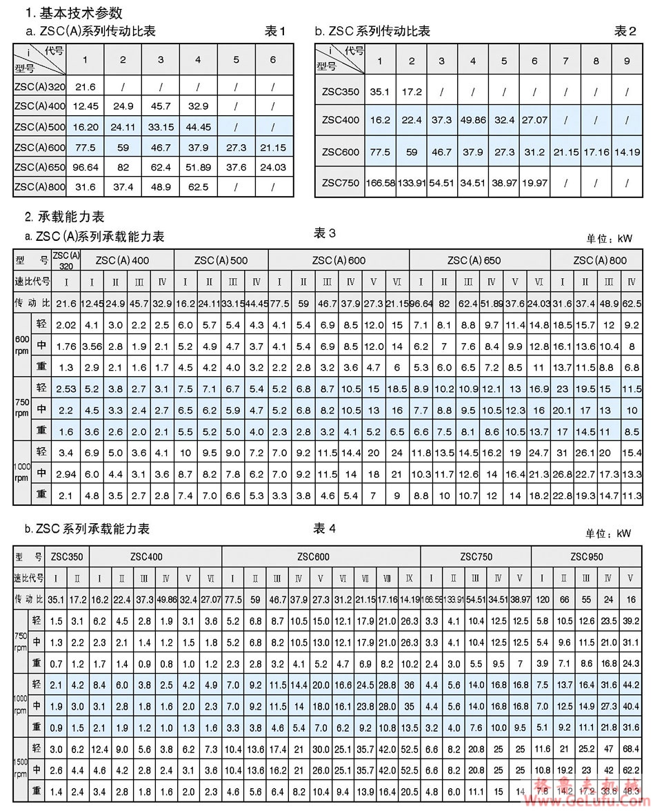 ZSC(A)型立式套装圆柱齿轮减速机(图2) ZSC(A)型立式套装圆柱齿轮减速机(图2)