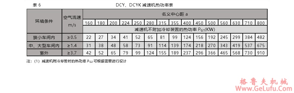 DCY圆锥圆柱齿轮减速机(图7)