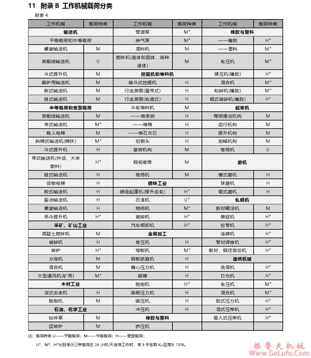 DCYK圆锥圆柱齿轮减速机(图20) DCYK圆锥圆柱齿轮减速机(图20)