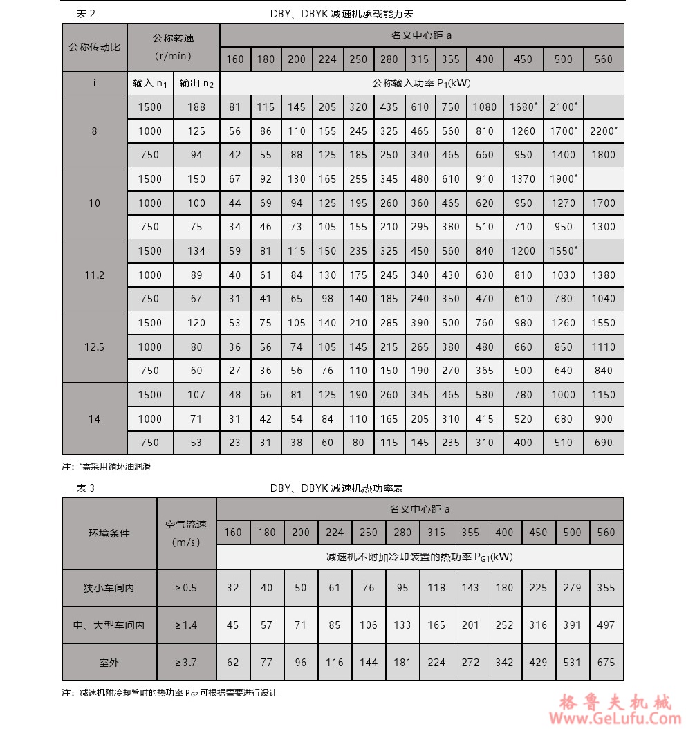DBYK圆锥圆柱齿轮减速机(图4)