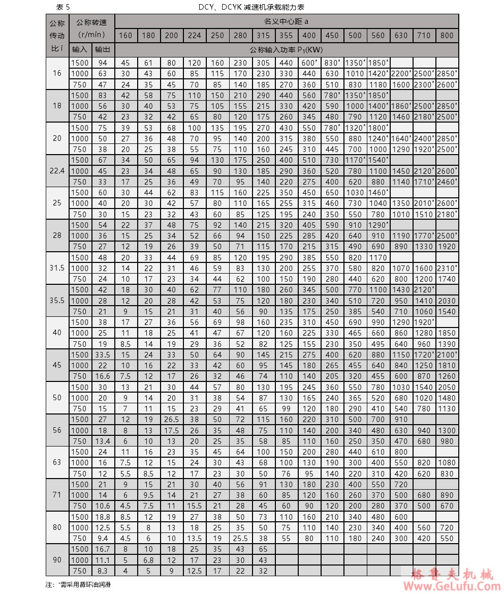 DBYK圆锥圆柱齿轮减速机(图6) DBYK圆锥圆柱齿轮减速机(图6)