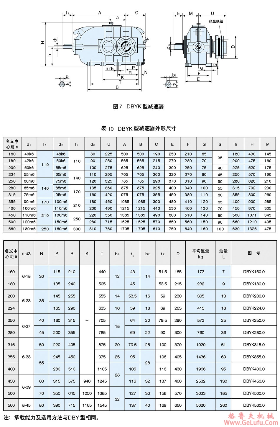 DBYK圆锥圆柱齿轮减速机(图23) DBYK圆锥圆柱齿轮减速机(图23)