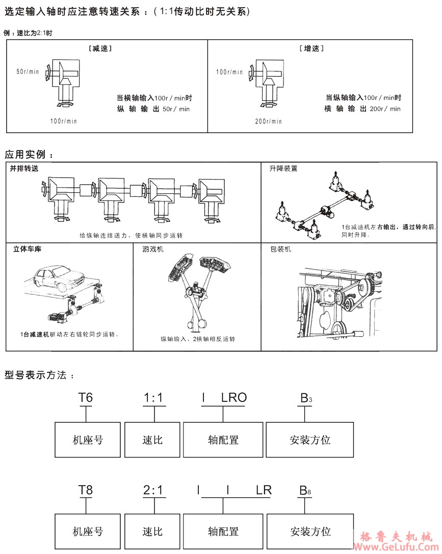 T系列螺旋锥齿轮转向箱(图3) T系列螺旋锥齿轮转向箱(图3)