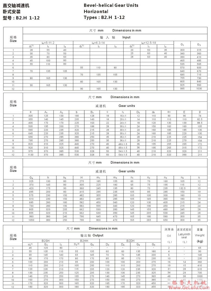 B2型大功率工业齿轮箱(图4)