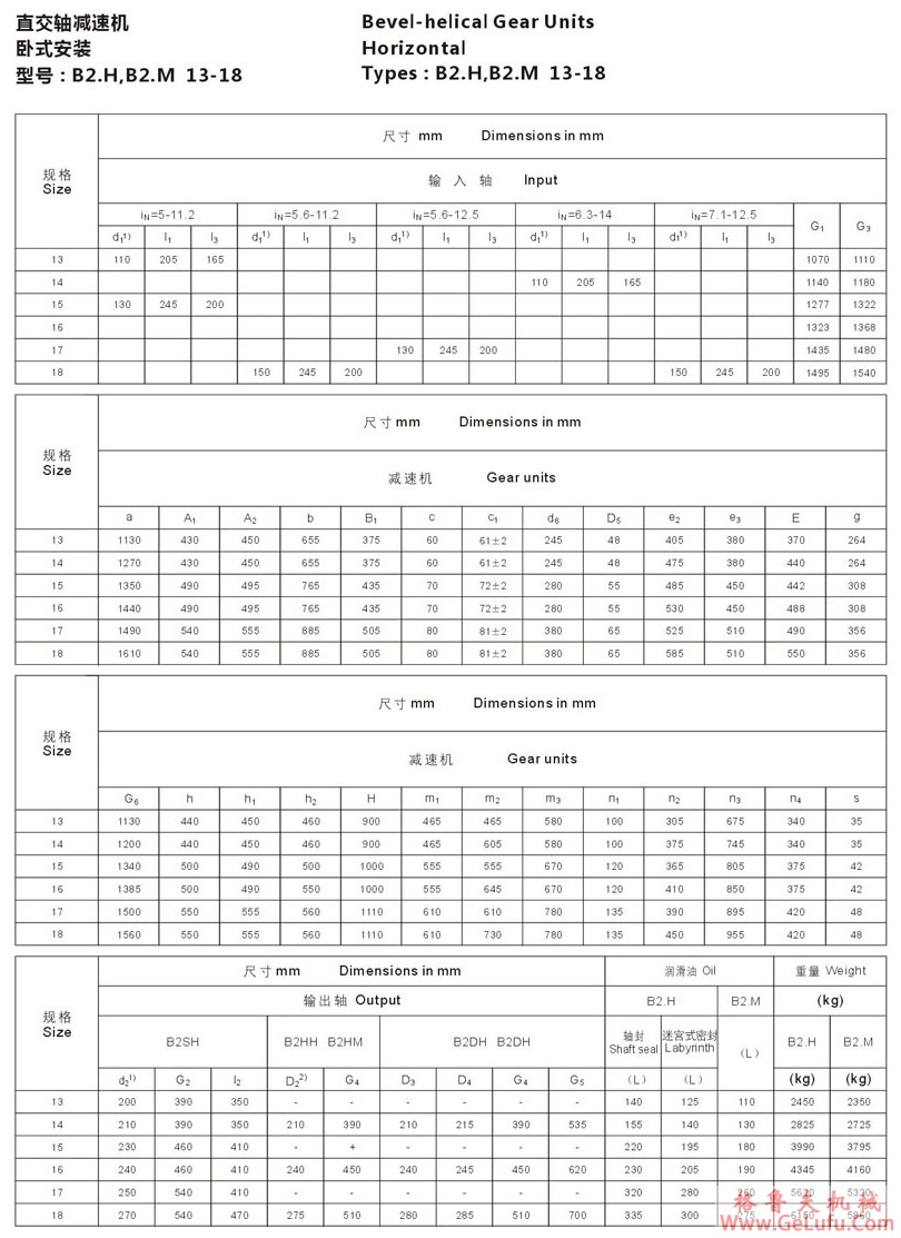 B2型大功率工业齿轮箱(图6)