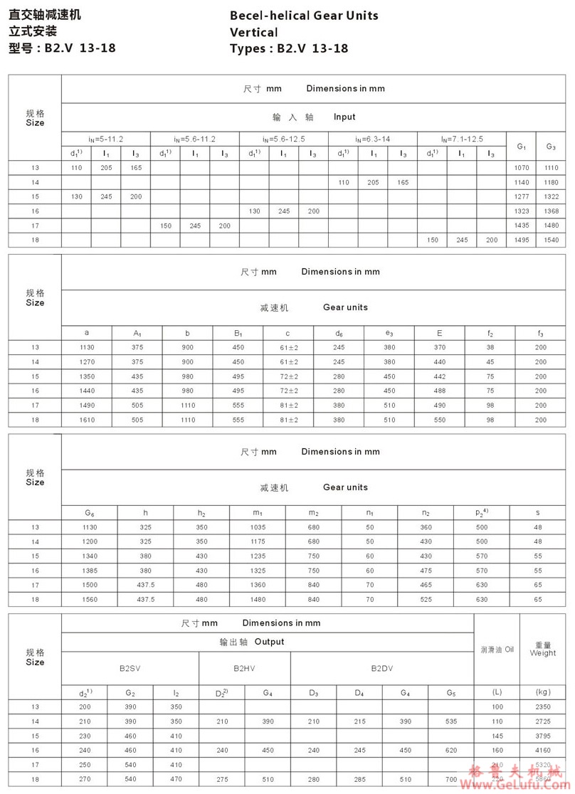B2型大功率工业齿轮箱(图10)