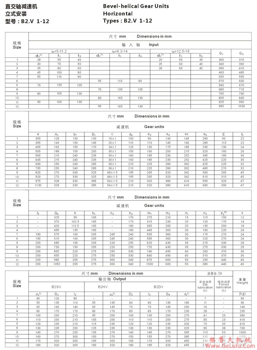 B2型大功率工业齿轮箱(图8)