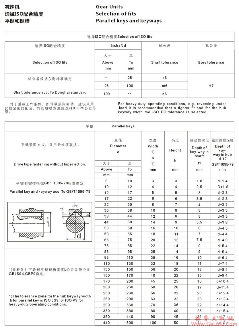 B2型大功率工业齿轮箱(图33)