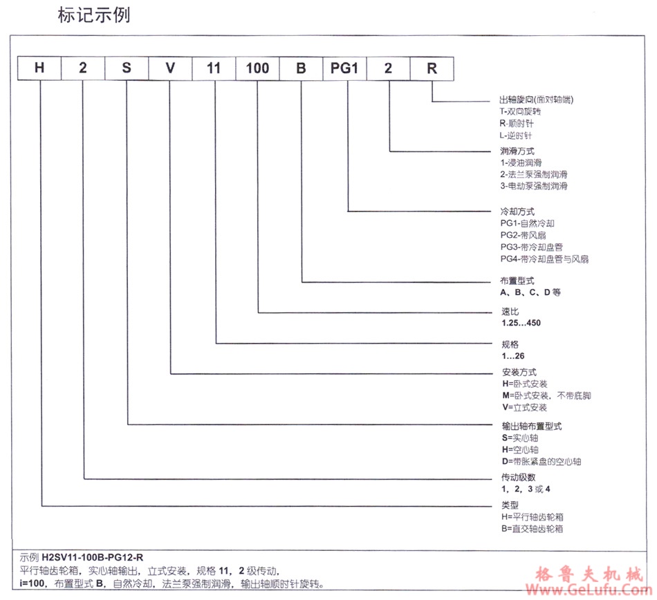 H2型大功率工业齿轮箱 (图1) H2型大功率工业齿轮箱 (图1)