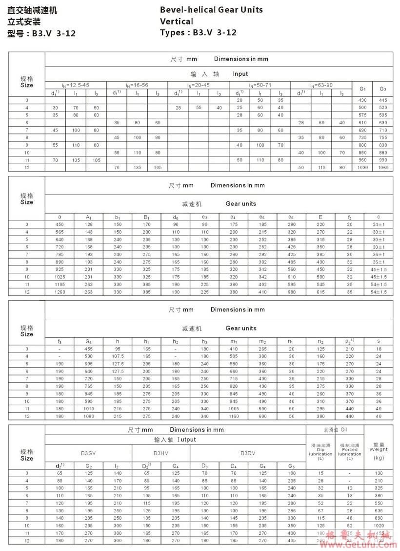 B3型大功率工业齿轮箱(图8)