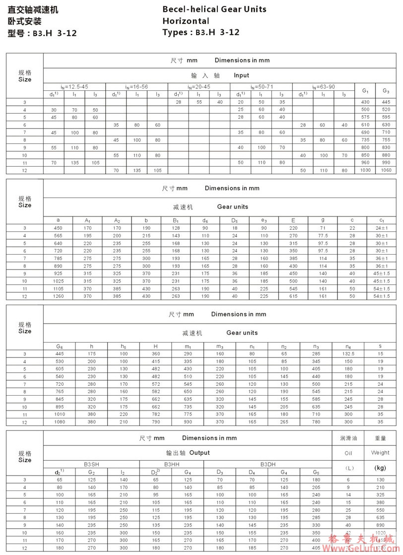 B3型大功率工业齿轮箱(图4)