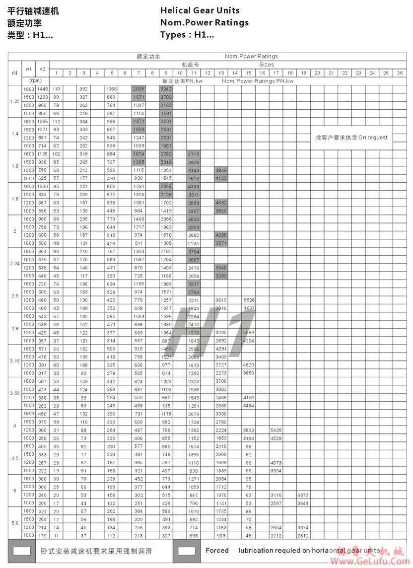 H1型大功率工业齿轮箱 (图12) H1型大功率工业齿轮箱 (图12)