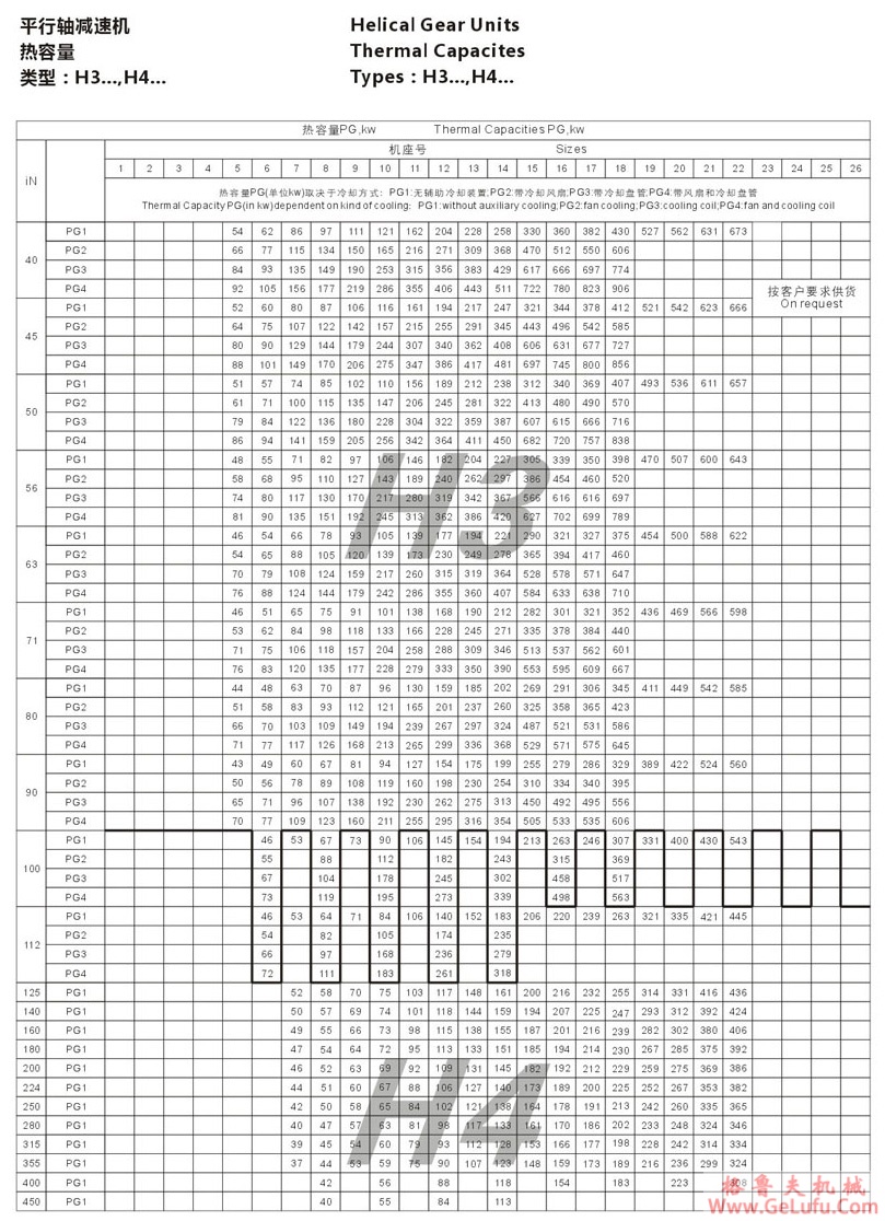 H1型大功率工业齿轮箱 (图17) H1型大功率工业齿轮箱 (图17)