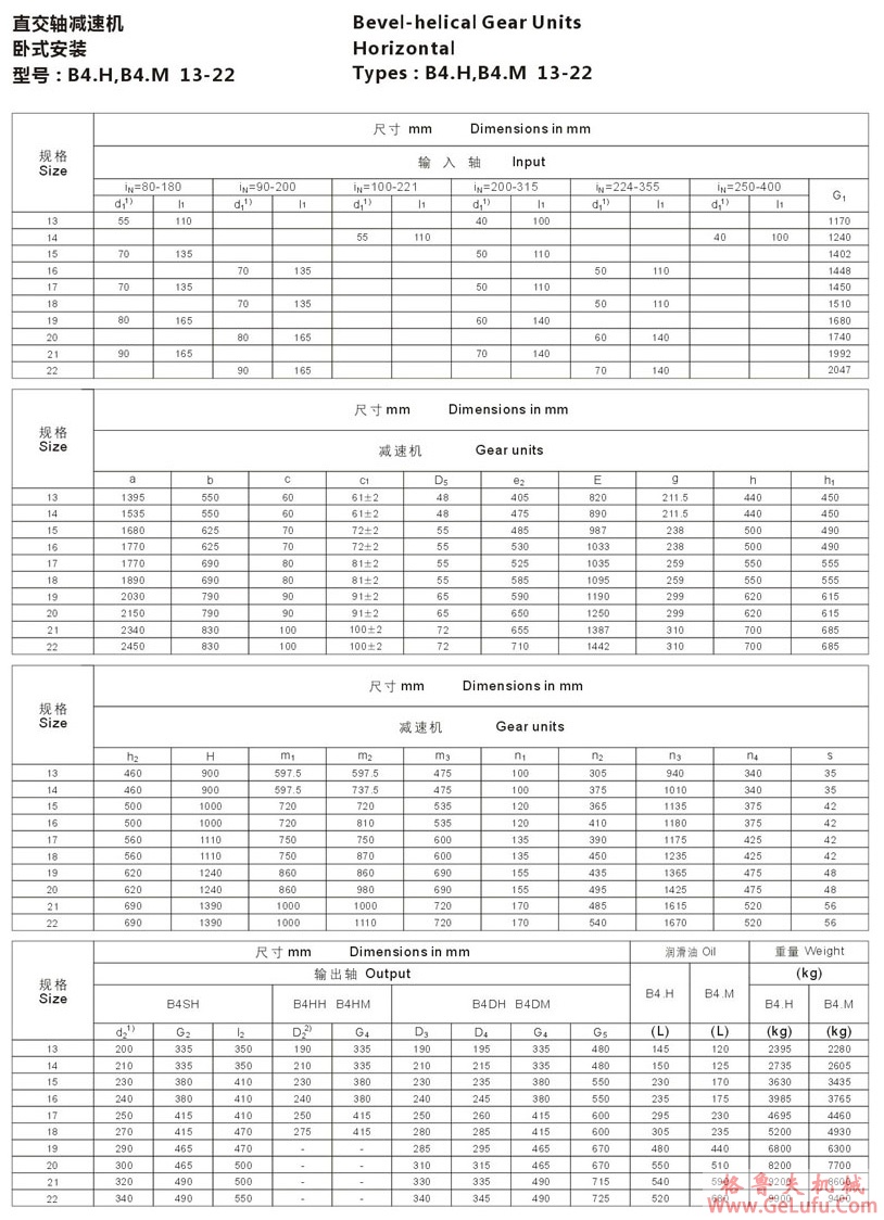 B4型大功率工业齿轮箱(图6)
