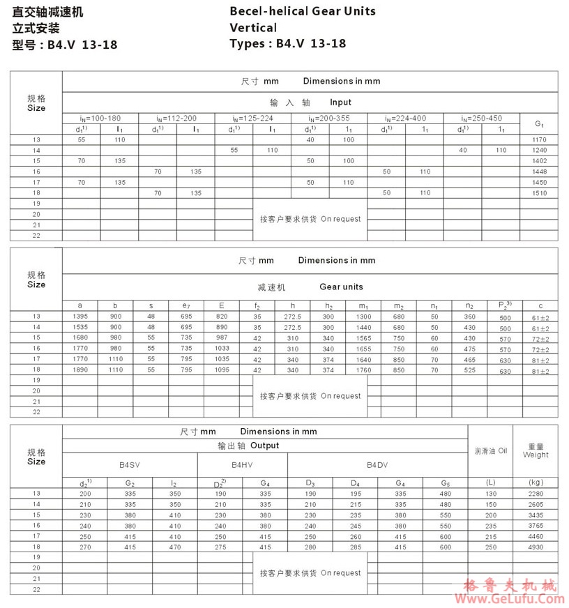 B4型大功率工业齿轮箱(图10)