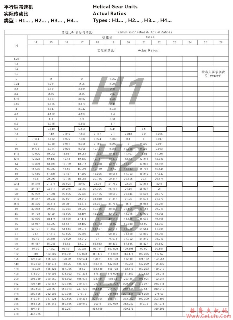 B4型大功率工业齿轮箱(图15)